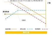 金融衍生品中的备兑策略解析