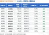 ETF资金流向：7月15日-7月19日 华夏科创50ETF获净赎回31.90亿元 国联安半导体ETF获净赎回15.11亿元（附图）