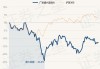 广发聚丰混合A：净值下跌至0.5200元，近6个月收益率-16.71%