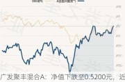 广发聚丰混合A：净值下跌至0.5200元，近6个月收益率-16.71%