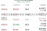 中国卫生集团盘中异动 大幅拉升5.43%报0.***0港元