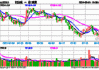 本轮行情，创业板、科创板弹性更高！但是投资门槛也很高，怎么办？ 指数基金或成最锋利的矛！