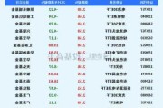 私募购买年内上市ETF已超13亿