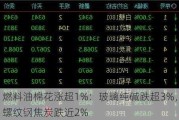 燃料油棉花涨超1%：玻璃纯碱跌超3%，螺纹钢焦炭跌近2%