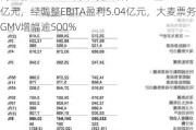 阿里影业：2024财年收入增长44%至50.36亿元，经调整EBITA盈利5.04亿元，大麦票务GMV增幅逾500%