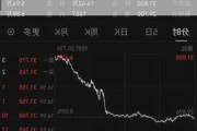 摩根大通：预计中国科技股仍有约20%至25%的上涨空间