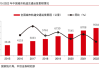 城际铁路、市域（郊）铁路监管新规发布：破解与城市轨交等衔接不畅难题