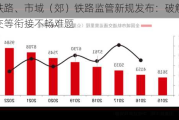 城际铁路、市域（郊）铁路监管新规发布：破解与城市轨交等衔接不畅难题