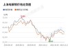 沪银、沪铜领跌：期货夜盘多数品种跌幅超1%