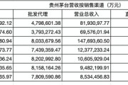 茅台召开部分省区市场工作会：要求社会经销体系、商超百货体系、自营体系、电商体系协同发展