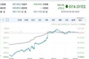 美股三大指数集体大跌 特斯拉跌超12%