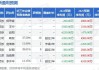 兴证全球红利混合型证券投资基金：年内发行规模达13.98亿元，新基金发行总额同比增长24%