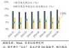 东吴证券：强势板块的补跌或是市场见底的信号