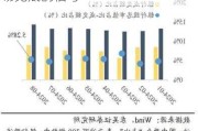 东吴证券：强势板块的补跌或是市场见底的信号