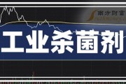 广州市展恩化工有限公司：非氧化性杀菌剂报价5800元/吨