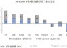 安信国际：整体看好美国夏季季节性石油需求上升 可关注中石油、中海油