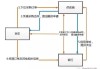 融单在供应链金融中有什么作用？这种金融工具如何优化资金流动？