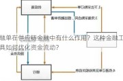 融单在供应链金融中有什么作用？这种金融工具如何优化资金流动？