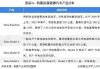 特斯拉股东投票，批准CEO马斯克560亿美元的薪酬方案