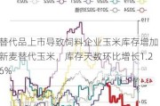 替代品上市导致饲料企业玉米库存增加：新麦替代玉米，库存天数环比增长1.26%