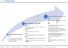 春立医疗：人工关节集采成业绩拐点 产品创新、积极出海开发新增长点