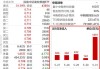 基金撤离“猪周期”？持股降至三年低位 新五丰、华统股份遭集中减持