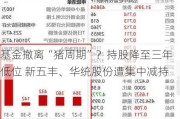 基金撤离“猪周期”？持股降至三年低位 新五丰、华统股份遭集中减持