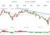 股指期货震荡下行 IM主力合约跌2.32%