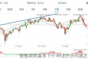 股指期货震荡下行 IM主力合约跌2.32%