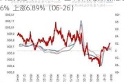 天合光能（688599）盘中异动 股价振幅达6.36%  上涨6.89%（06-26）