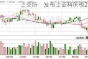 上交所：发布上证科创板200指数