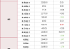 中煤郑州能源：60%股权挂牌转让 底价2.69亿