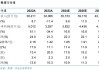 鹏鼎控股(002938.SZ)：6月合并营收21.17亿元 同比增长24.11%