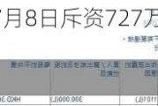 长实集团(01113)7月8日斥资727万港元回购25万股