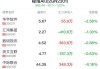 秘塔AI概念盘中跳水，华宇软件跌2.58%