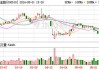 新金路(000510.SZ)：终止收购安徽天兵电子科技股份有限公司股权