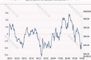 日韩股市低开 日经225指数开盘下跌0.21%