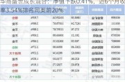 华商盛世成长混合：净值下跌0.41%，近6个月收益率3.54%排名同类前20%