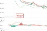 黄金多头强劲：降息预期升温，后市布局机会分析