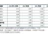 泰达股份：2023 年度公司拟分配现金股利59,022,954.08 元，较2022年度增长一倍，目前《2023年度利润分配预案》已经年度股东大会审议通过，将在规定时间内实施派发股利