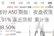 富时 A50 期指：夜盘收涨 0.91% 逼近顶部  累计涨 38.50%