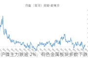 沪镍主力跌逾 2%，有色金属板块多数下跌