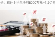 百川股份：预计上半年净利8000万元―1.2亿元 同比扭亏