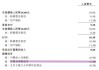 世界华文媒体(00685)7月17日斥资6.19万港元回购26.9万股