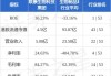 联康生物科技集团9月20日斥资9.57万港元回购126万股