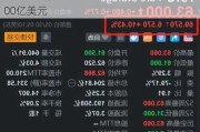 美股异动 | 高盛涨2%创历史新高 市值超1500亿美元