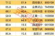 2024年06月25日 微盘股概念股排行榜