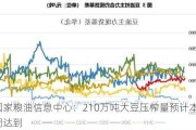 国家粮油信息中心：210万吨大豆压榨量预计本周达到