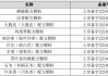 吉林敖东(000623.SZ)：延边药业获得20个中药配方颗粒上市备案凭证