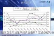 如何查看期货账户的资金曲线？这些数据对投资管理有何帮助？